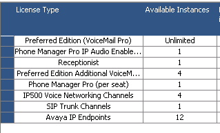 А вот мои лицензии - где ограничение по ip телефонам? может ip endpoints?