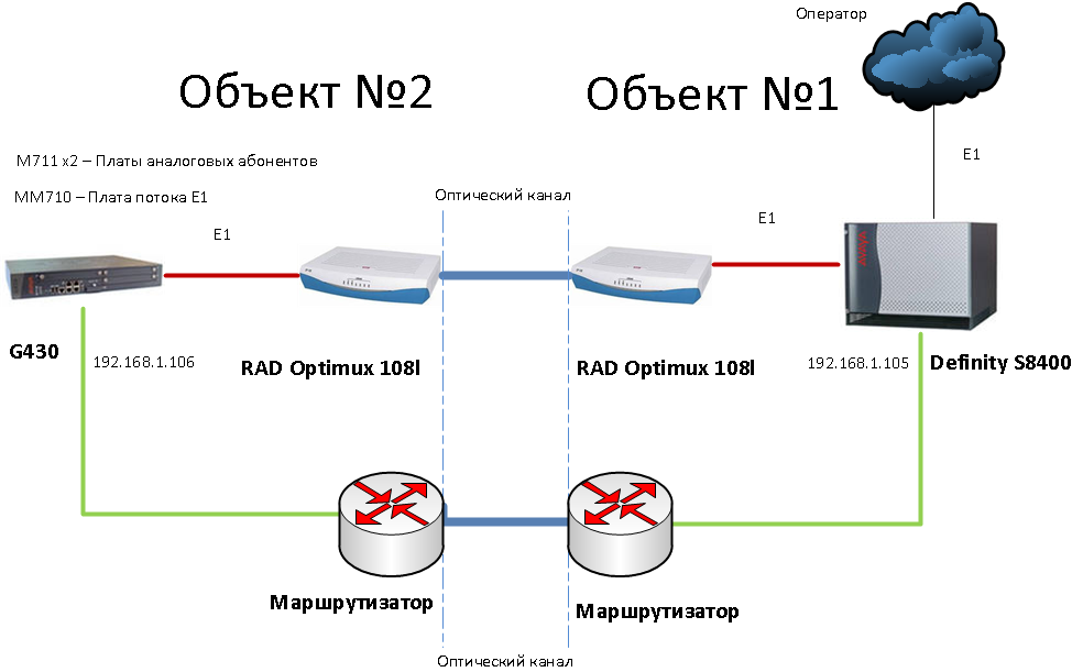 Схема подключения телефонной связи ХБК.png